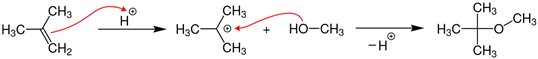 Synthese MTBE